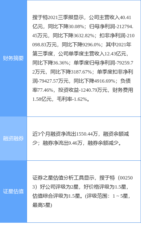 搜于特最新公告，溫馨友情派對活動(dòng)盛大開啟