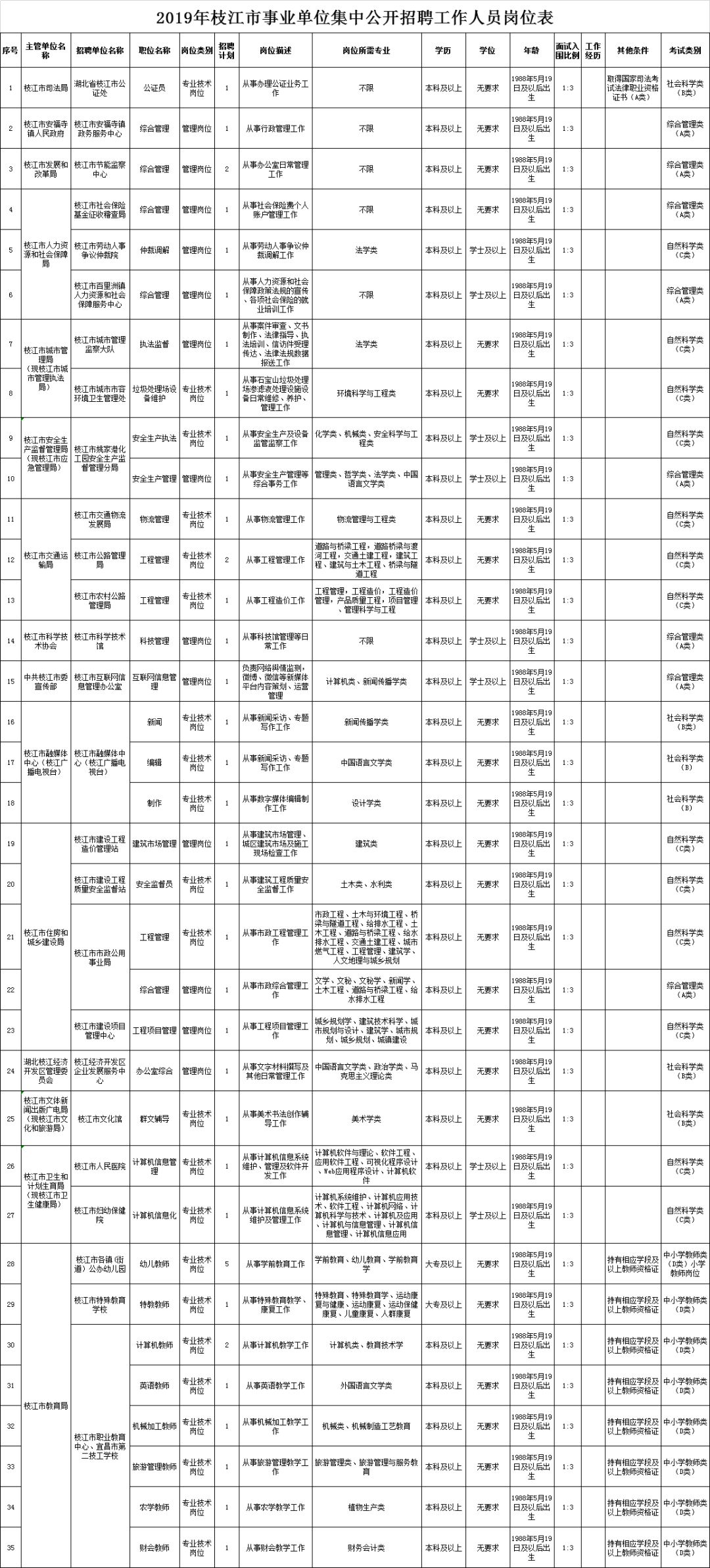 枝江最新招聘信息，探尋職業(yè)發(fā)展的新天地