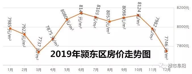 阜陽房價(jià)最新動(dòng)態(tài)概覽，最新動(dòng)態(tài)與指南