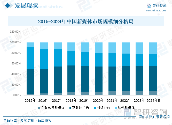 中國(guó)最新行業(yè)，乘風(fēng)破浪啟航夢(mèng)想之舟