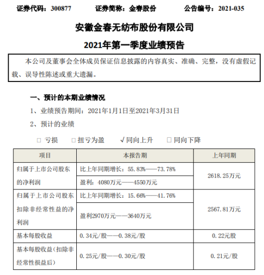 金春股份最新動態(tài)速遞????