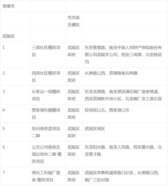 常德最新棚改，自然美景的探索之旅