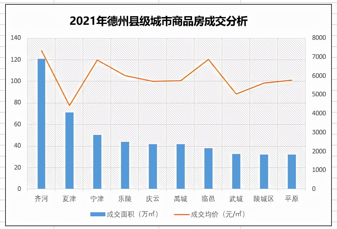 臨邑最新房價概覽，市場走勢、熱門區(qū)域與購房指南