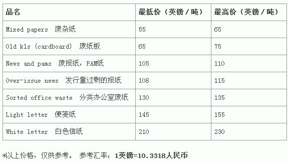 今日紙價更新，友情與溫馨的故事