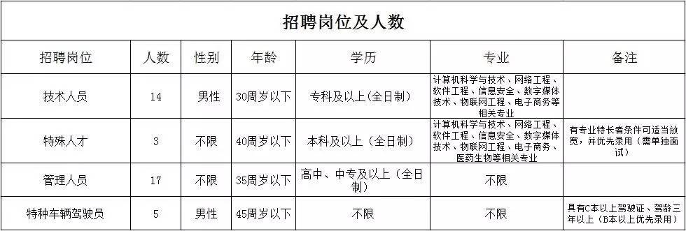 東阿小鎮(zhèn)招工奇遇揭秘，最新崗位空缺等你來(lái)挑戰(zhàn)！