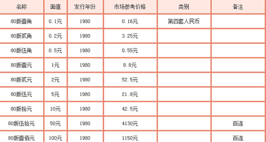 錢幣市場最新動(dòng)態(tài)，深度解析價(jià)格走勢與未來展望