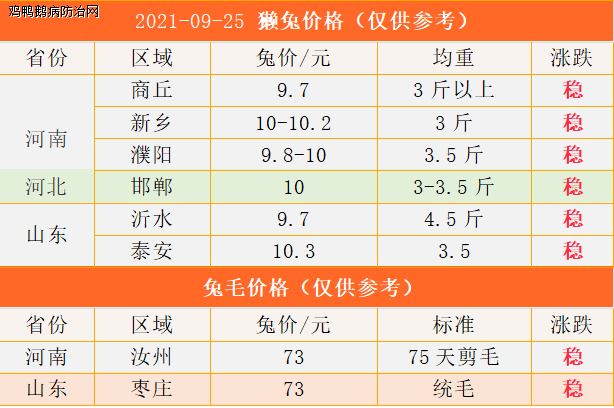 2014年獺兔最新價(jià)格，市場(chǎng)變遷與影響因素解析