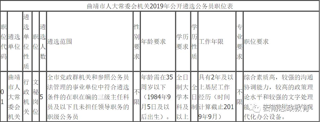 宣威最新人事任免動態(tài)概覽