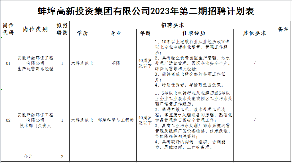 蚌埠半天班招聘最新,蚌埠半天班招聘最新，變化帶來(lái)自信，學(xué)習(xí)鑄就未來(lái)