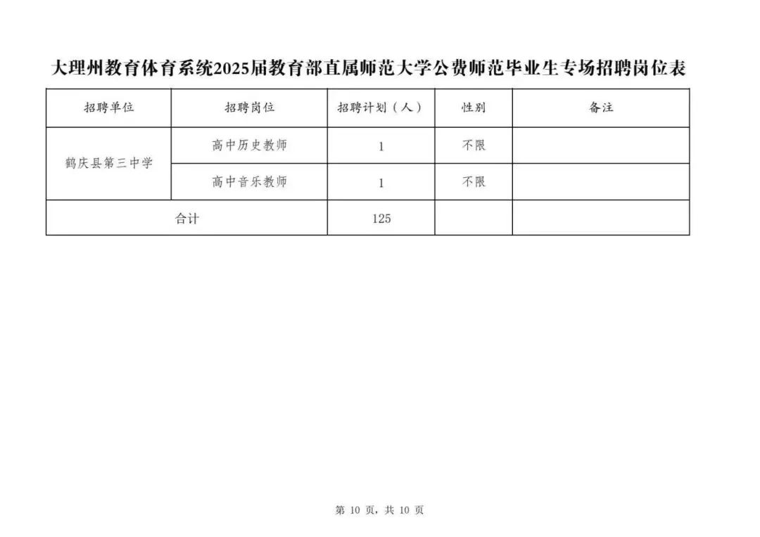 云南大理最新招聘，科技革新引領(lǐng)未來生活新體驗(yàn)