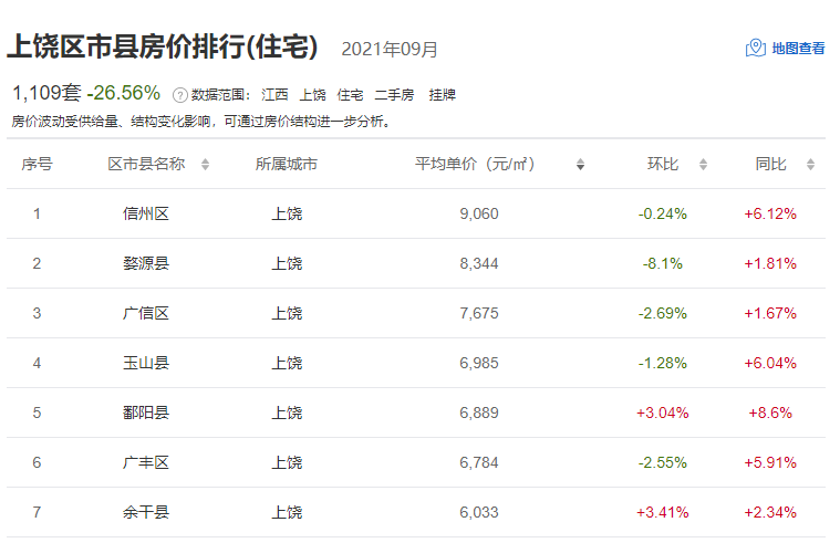 廣豐2016最新房價走勢分析與個人觀點展望