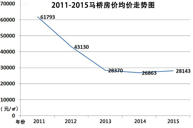 馬橋最新房價全面指南與詳解