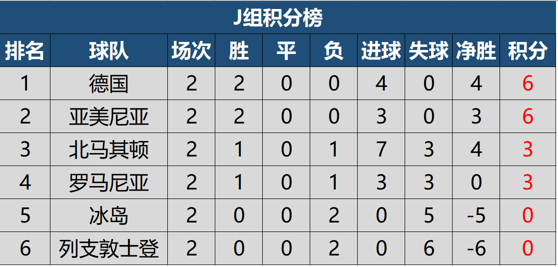 世預(yù)賽最新積分表，足球與友情的美麗交匯時(shí)刻