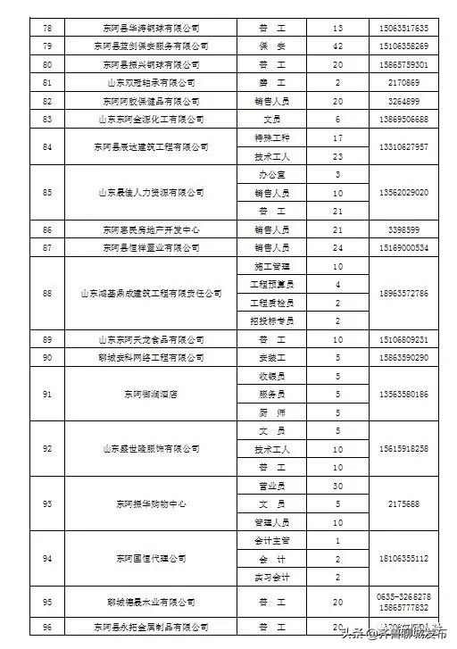 東阿貼吧最新招聘信息，科技引領(lǐng)未來，開啟職位新篇章