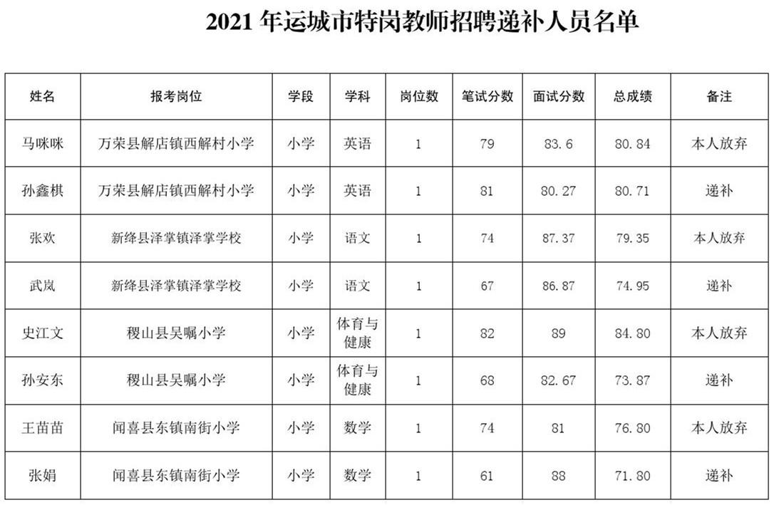 運(yùn)城大運(yùn)集團(tuán)最新招聘啟事