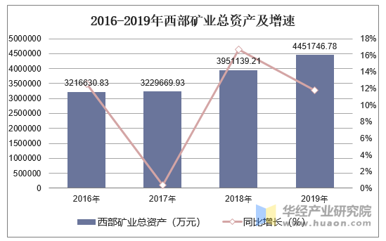 西部礦業(yè)最新動態(tài)與溫馨日常故事