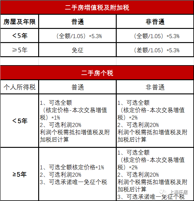 二套稅費最新政策下的小巷小店探索記，獨特體驗與洞察