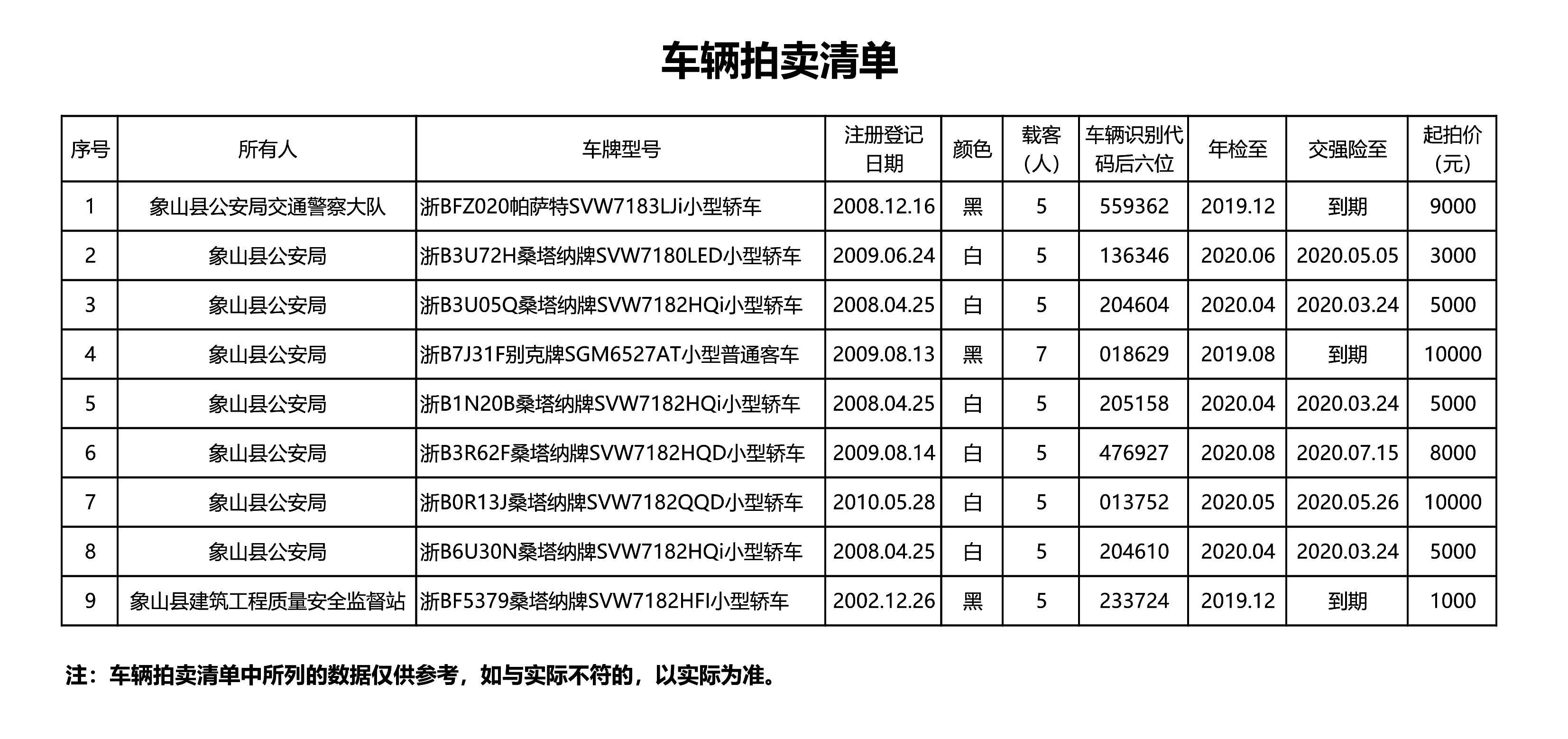 浙江公車拍賣最新動(dòng)態(tài)，變革中的機(jī)遇與學(xué)習(xí)與自信的力量