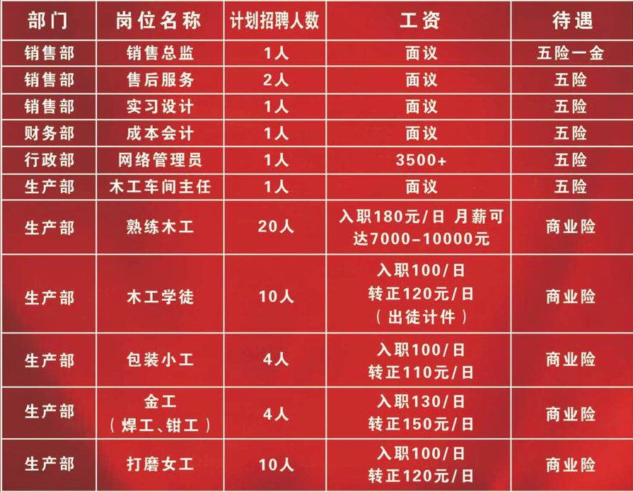 云錫公司最新招聘信息匯總