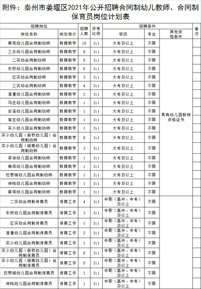 時(shí)代背景下的幼教力量崛起，常熟最新保育員招聘啟事