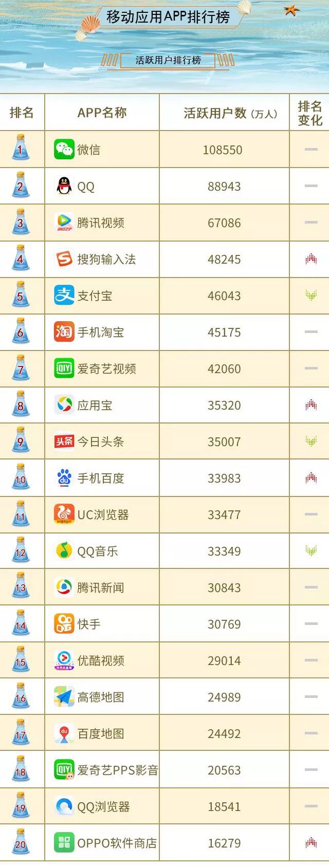 最新App軟件排行榜2016，躍動的數(shù)字世界，成就感的源泉