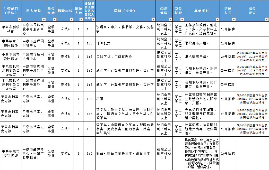 平泉縣今日最新招聘信息及動態(tài)更新