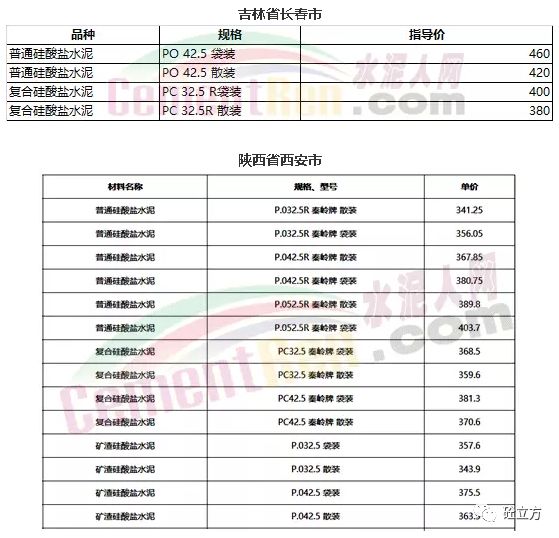 山東水泥價格更新與友情故事的交織點