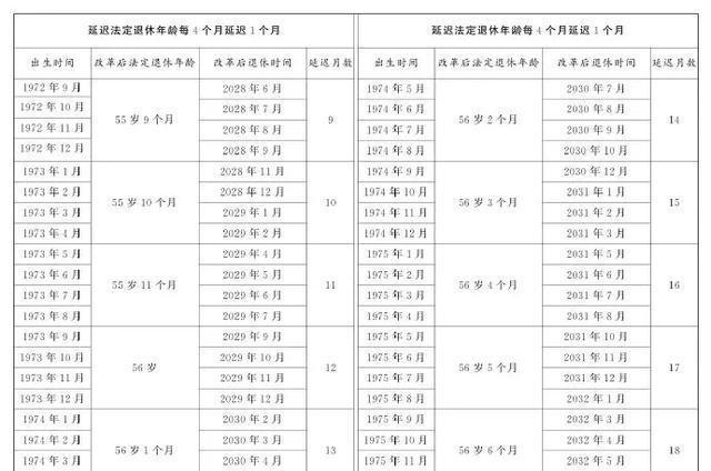 女性延遲退休政策最新動(dòng)態(tài)及消息更新