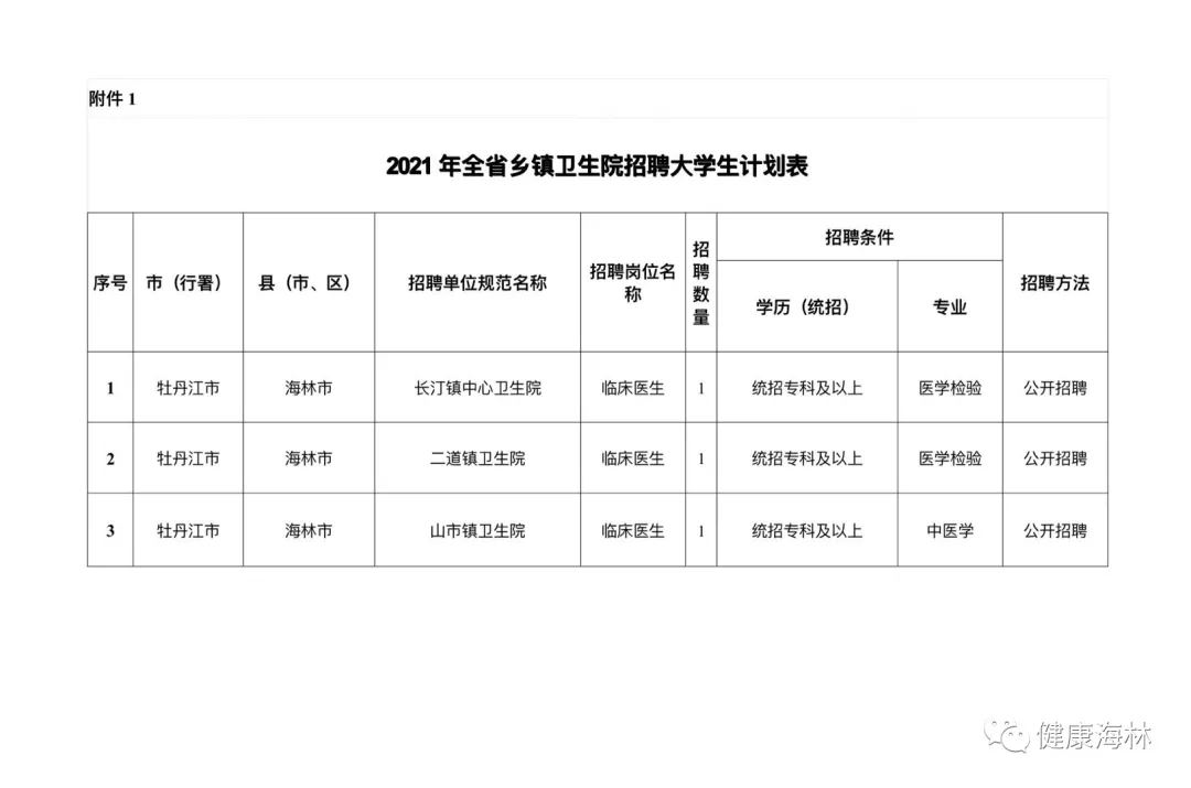 海林最新招聘信息網(wǎng)，科技驅(qū)動，職位信息觸手可及