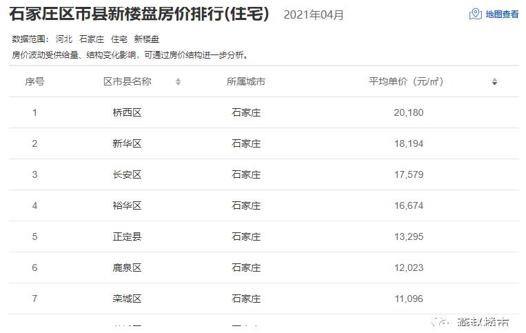 藁城房?jī)r(jià)走勢(shì)揭秘，最新消息與小巷深處的隱藏價(jià)值