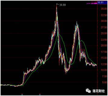 牛散肖立海最新持股動(dòng)態(tài)及步驟指南