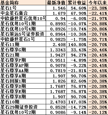 星石1號(hào)今日最新凈值，領(lǐng)略科技魅力，體驗(yàn)未來生活之旅