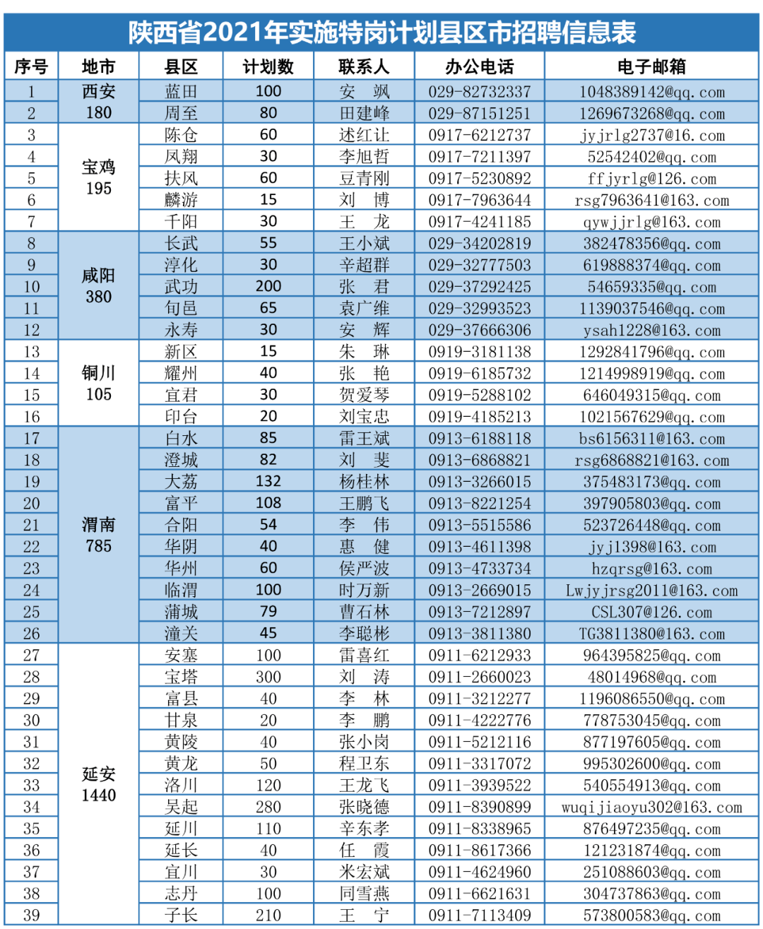 最新招募小森機機長，啟程探索航空之旅的未來