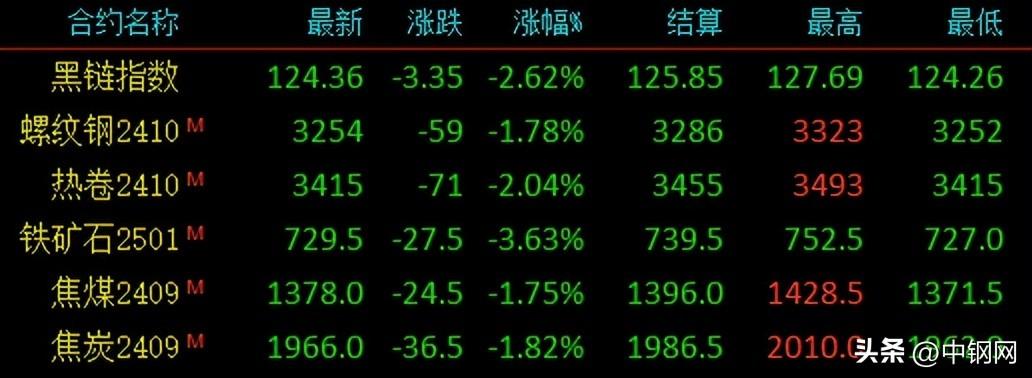 鋼鐵價(jià)格行情最新報(bào)價(jià)解析，市場走勢(shì)及影響因素全面梳理