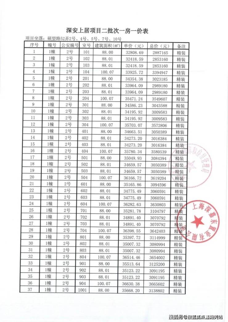 安徽潁上2024最新房?jī)r(jià)趨勢(shì)及樓市走向與前景展望