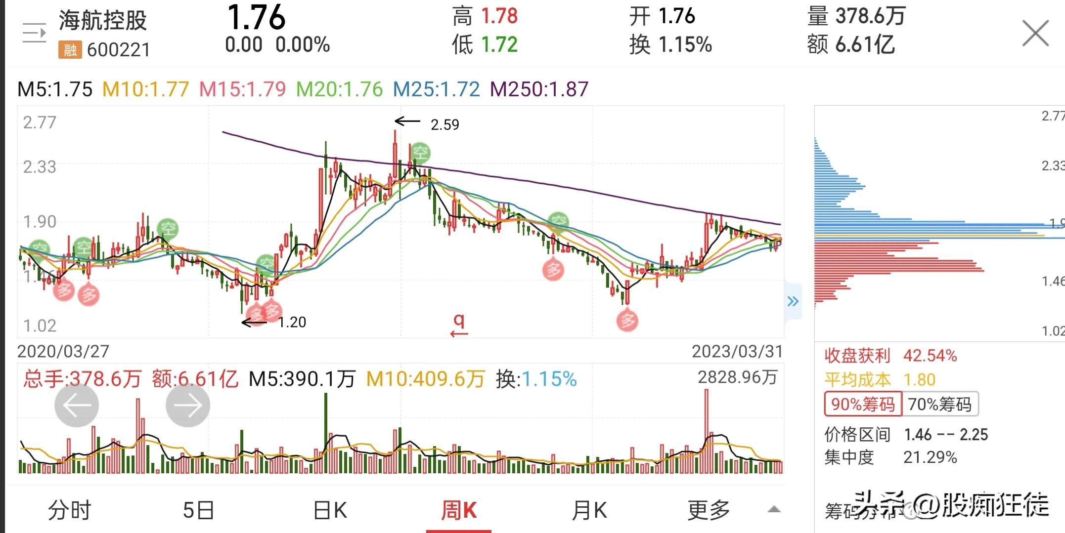 海峽股份最新動態(tài)更新，今日消息匯總