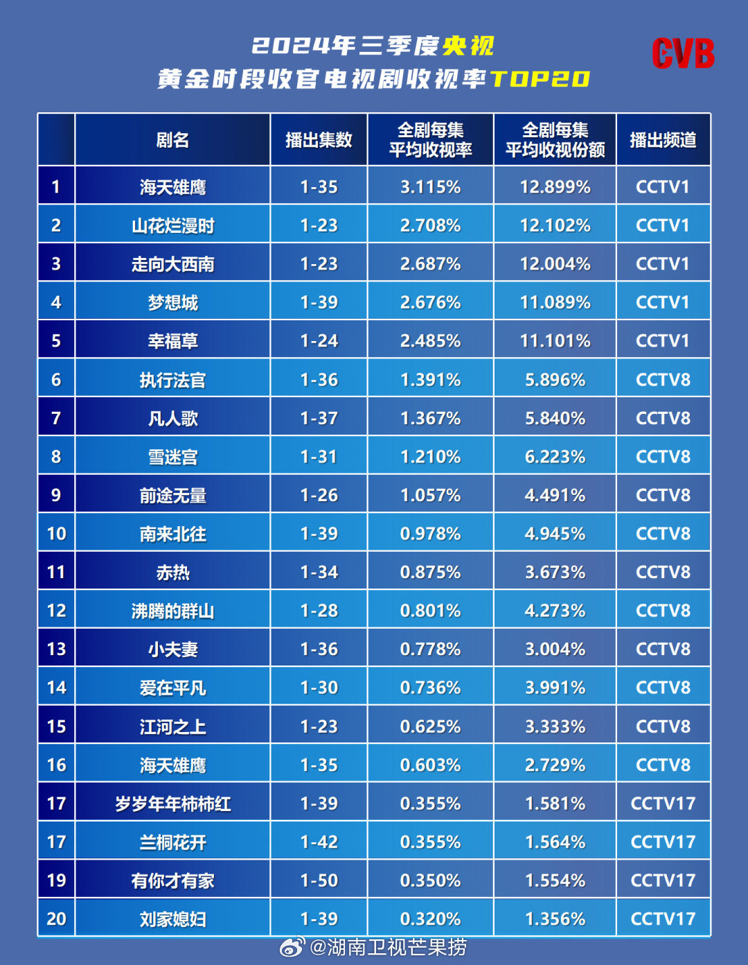 電視中星9最新參數(shù)2024，探索智慧之旅的變革力量