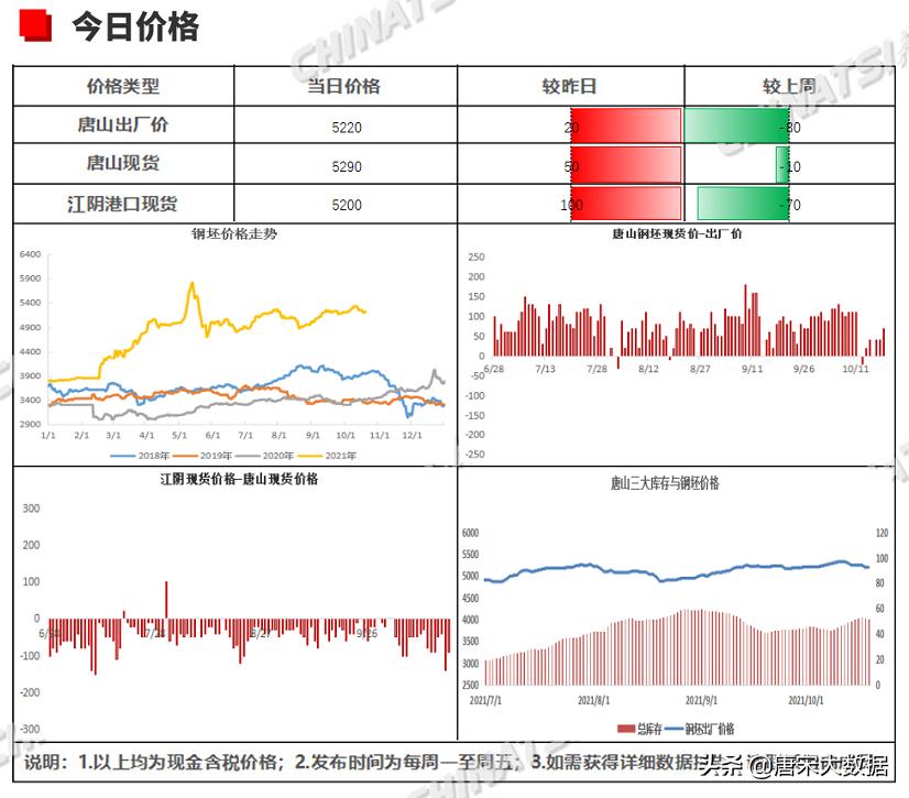 鋼坯價格行情最新報價詳解，掌握步驟指南與全面了解資源推薦