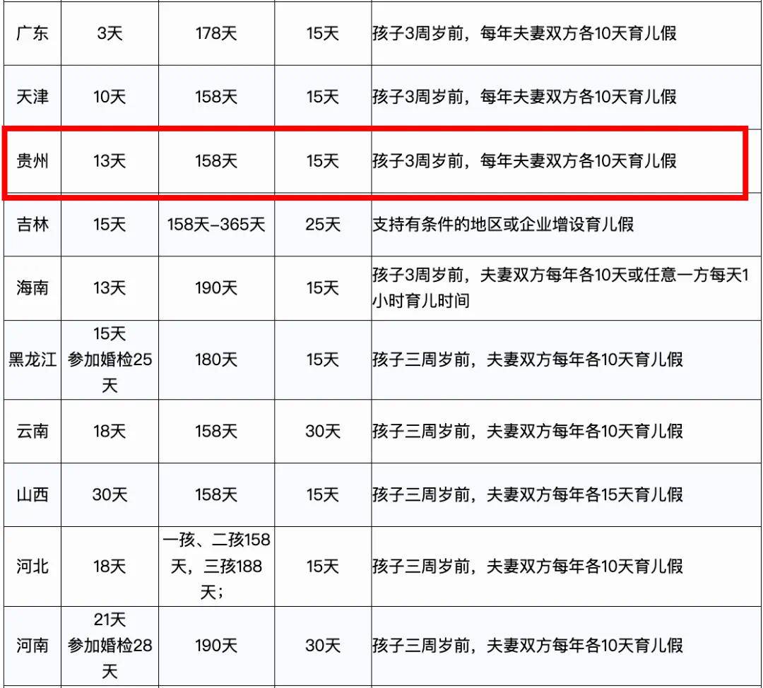 貴陽市產(chǎn)假最新規(guī)定出爐，母嬰家庭福音降臨