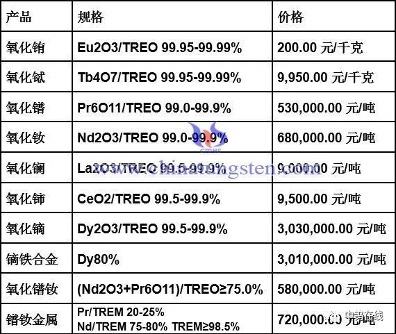 稀土氧化物最新價格動態(tài)，變化中的機遇與學習的自信與成就感