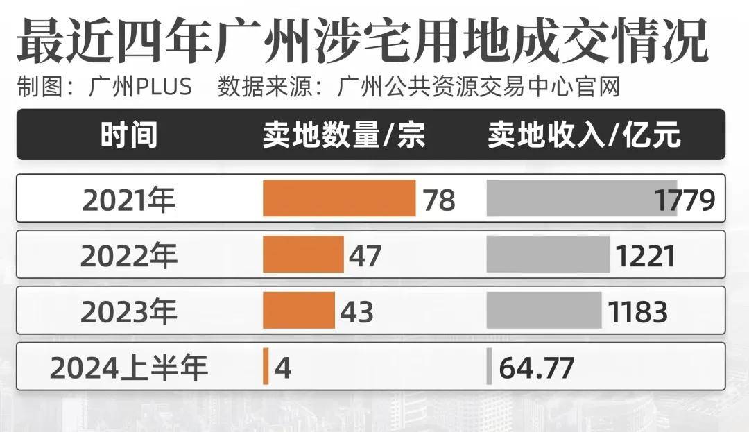 廣州房市最新消息,廣州房市最新消息，一場自然美景的探索之旅，心靈的寧靜之旅