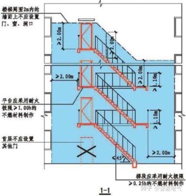 最新消防樓梯設計規(guī)范，攀登安全之巔的指南