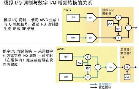 科技前沿，世界調(diào)制模式最新章節(jié)與調(diào)制技術(shù)革新概述