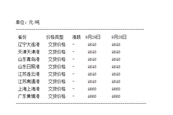 大豆港口最新分銷(xiāo)價(jià)格，探尋自然美景與價(jià)格信息的旅程