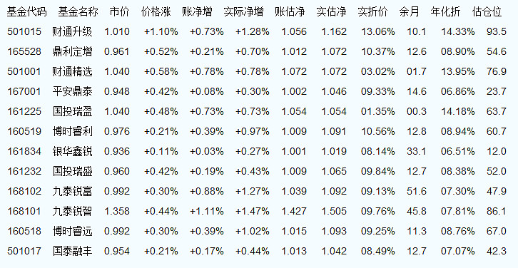 今日最新凈值探秘，與好友共赴凈值之旅的驚喜發(fā)現(xiàn)