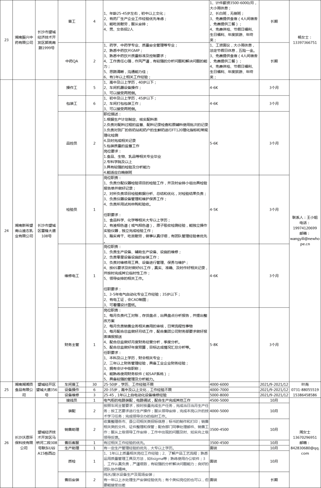 長(zhǎng)沙望城最新招聘信息，科技革新引領(lǐng)職場(chǎng)新篇章