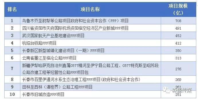 十九冶最新中標(biāo)PPP項目，輝煌成就概覽