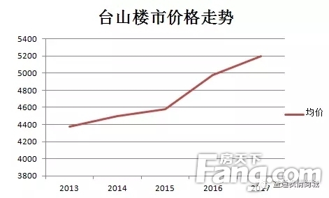 臺山市最新房價，與自然美景相遇，尋找內(nèi)心平和的旅程