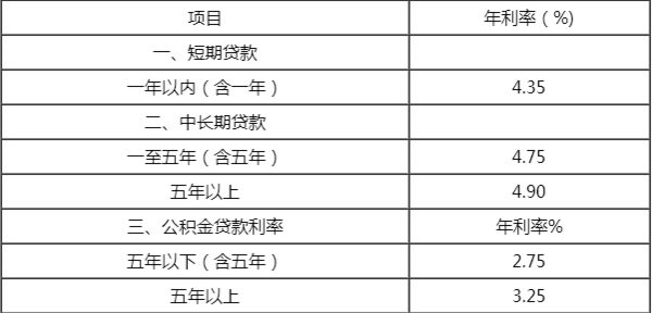 最新貨款利率表詳解，深度分析與個(gè)人觀點(diǎn)分享