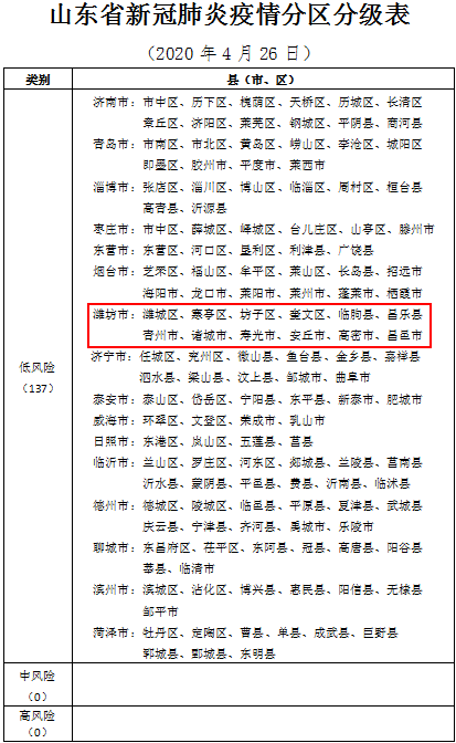 疫情最新表格,疫情最新表格，變化中的世界，學習中的我們